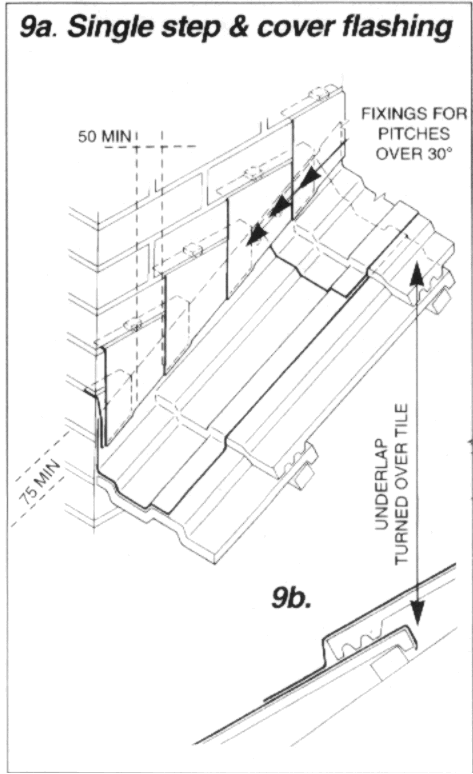 wall flashings